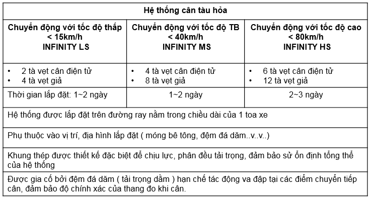 hethongcantauhoa.PNG